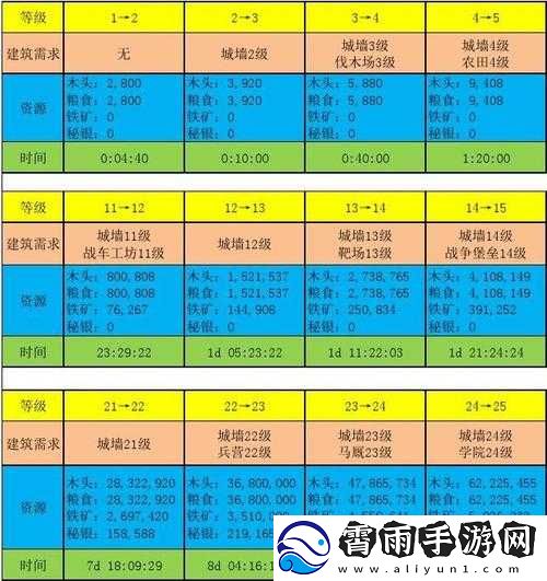 列王的纷争