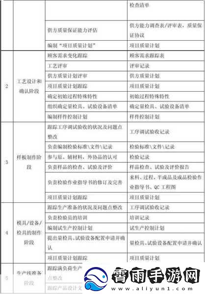 成品人与精品人的区别是什么
