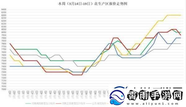 久亚洲一线产区二线产区三线产区