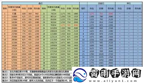 少年国志2攻城略地攻略：深度解析攻击策略与技巧全解析