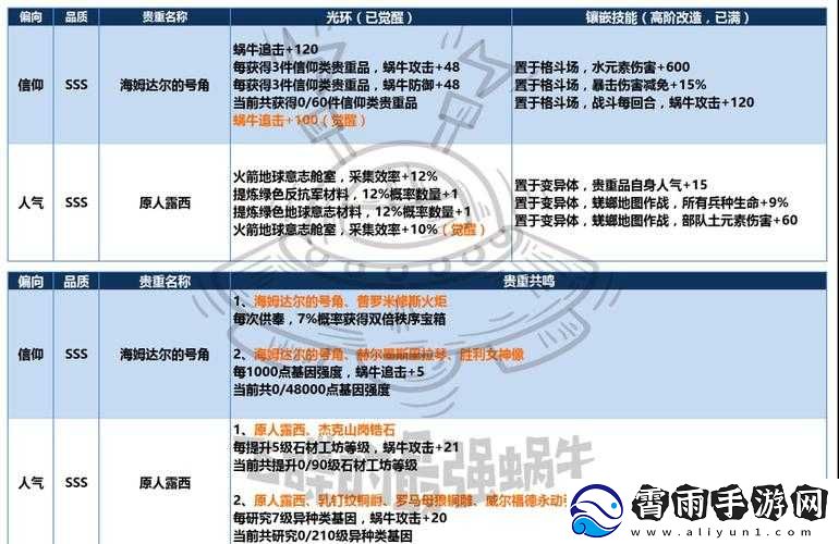 最强蜗牛气球兑换黑蝌蚪比例全攻略：览表助你高效交换