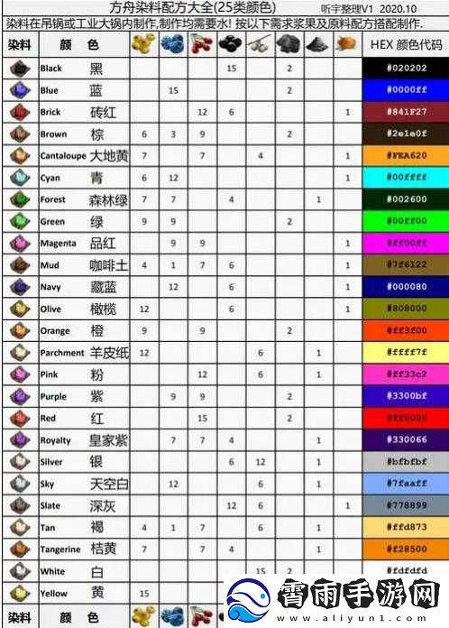 明日方舟全材料获取途径汇总