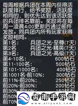 荒野行动兵团补给包深度解析