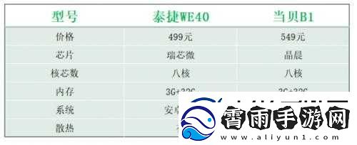 欧亚尺码专线欧洲