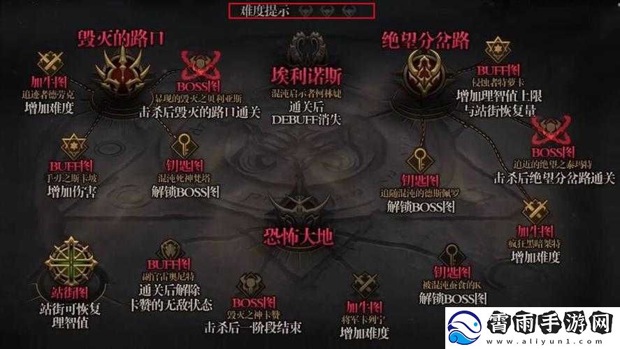 奥兹玛一牛二牛三牛奖励区别解析