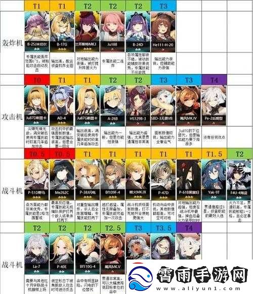 灰烬战线新手玩法攻略