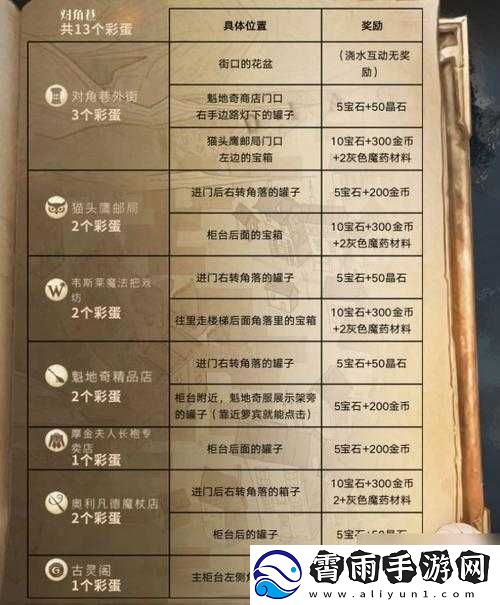 哈利波特魔法觉醒游戏之艾薇彩蛋全方位解锁攻略