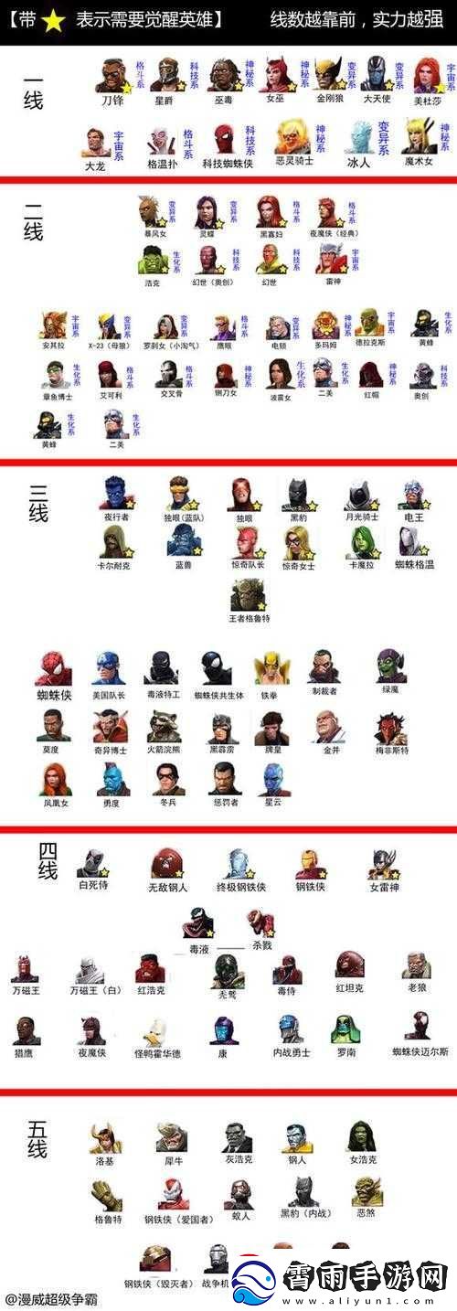 漫威超级争霸战英雄排名