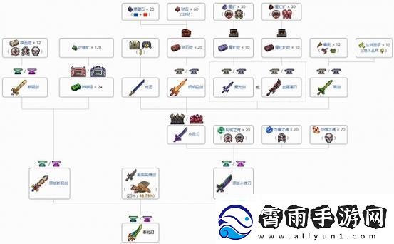 泰拉之刃合成秘籍