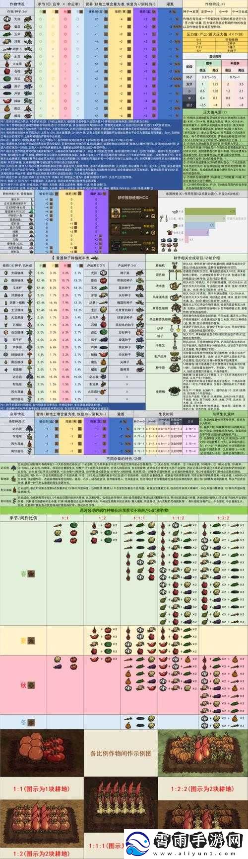 饥荒蘑菇农场运用指南