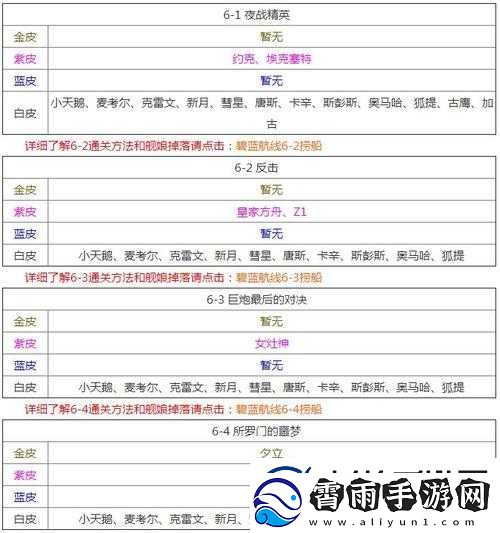 碧蓝航线全方位攻略汇总