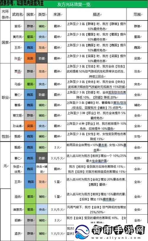 国志幻想大陆：奇遇事件触发指南