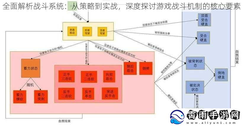 全面解析战斗系统：从策略到实战，深度探讨游戏战斗机制的核心要素