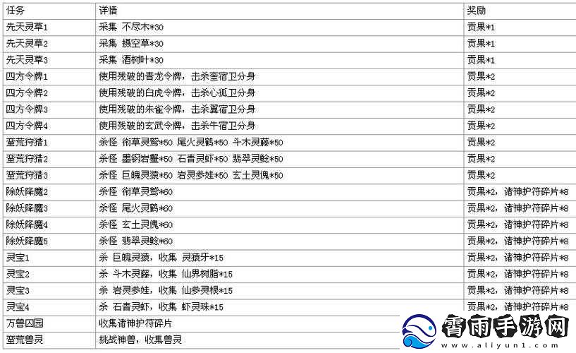 斗战神仙府怪物分布全揭秘-教你轻松打倒所有怪物