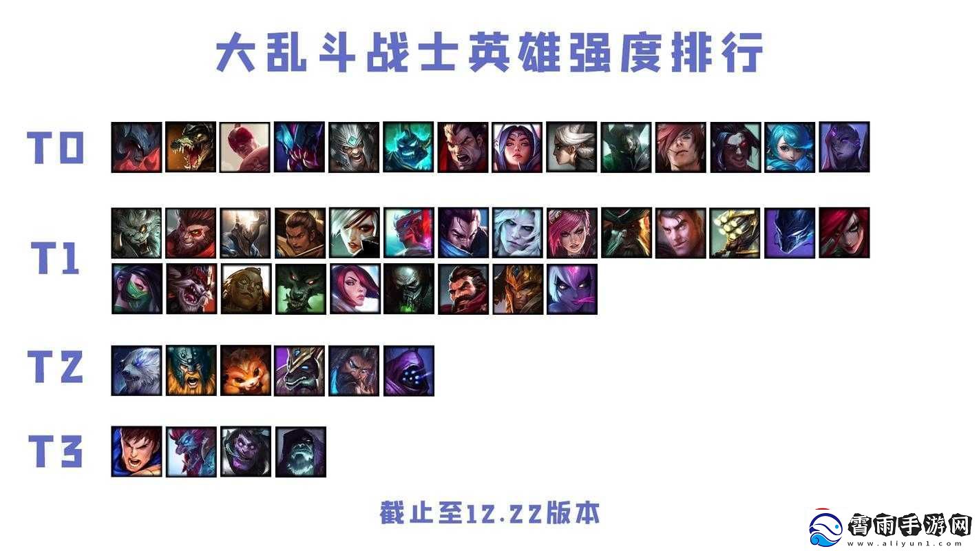极地大乱斗强势英雄