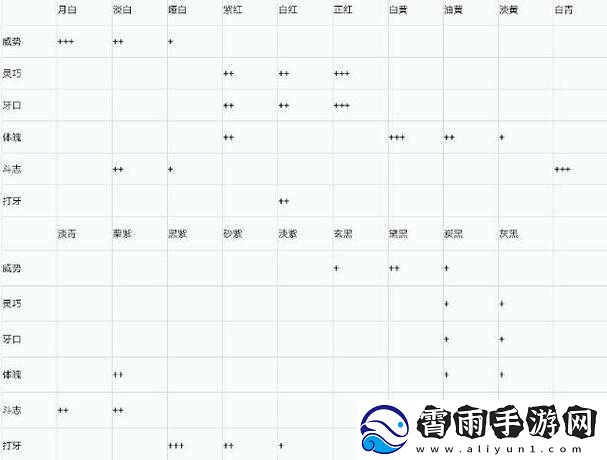 古代人生斗蛐蛐攻略：各品级蛐蛐解析