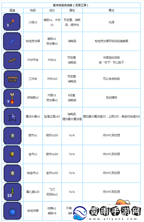 泰拉瑞亚灵雾合成指南：探索可合成物品