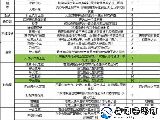 梦幻西游手游2015中元节活动攻略全解析：助你轻松完成节日任务-赢取丰厚奖励