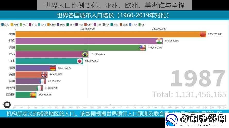 世界人口比例变化，亚洲、欧洲、美洲谁与争锋