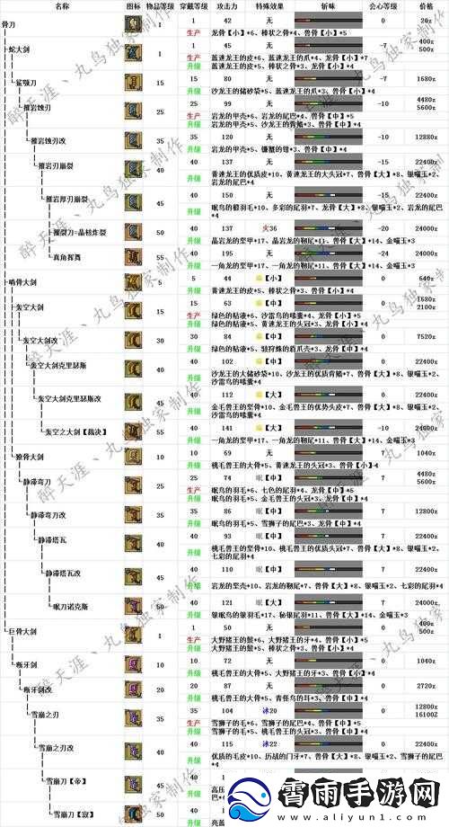 冒险王-2-平民猎人新手攻略心得