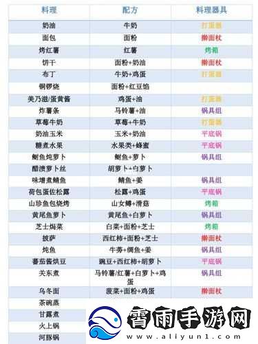 哆啦-A-梦牧场物语全食谱大揭秘-精彩食谱一览无余