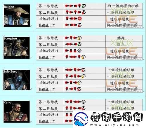 真人快打-X-派系终结技解锁条件详细介绍及具体要求一览