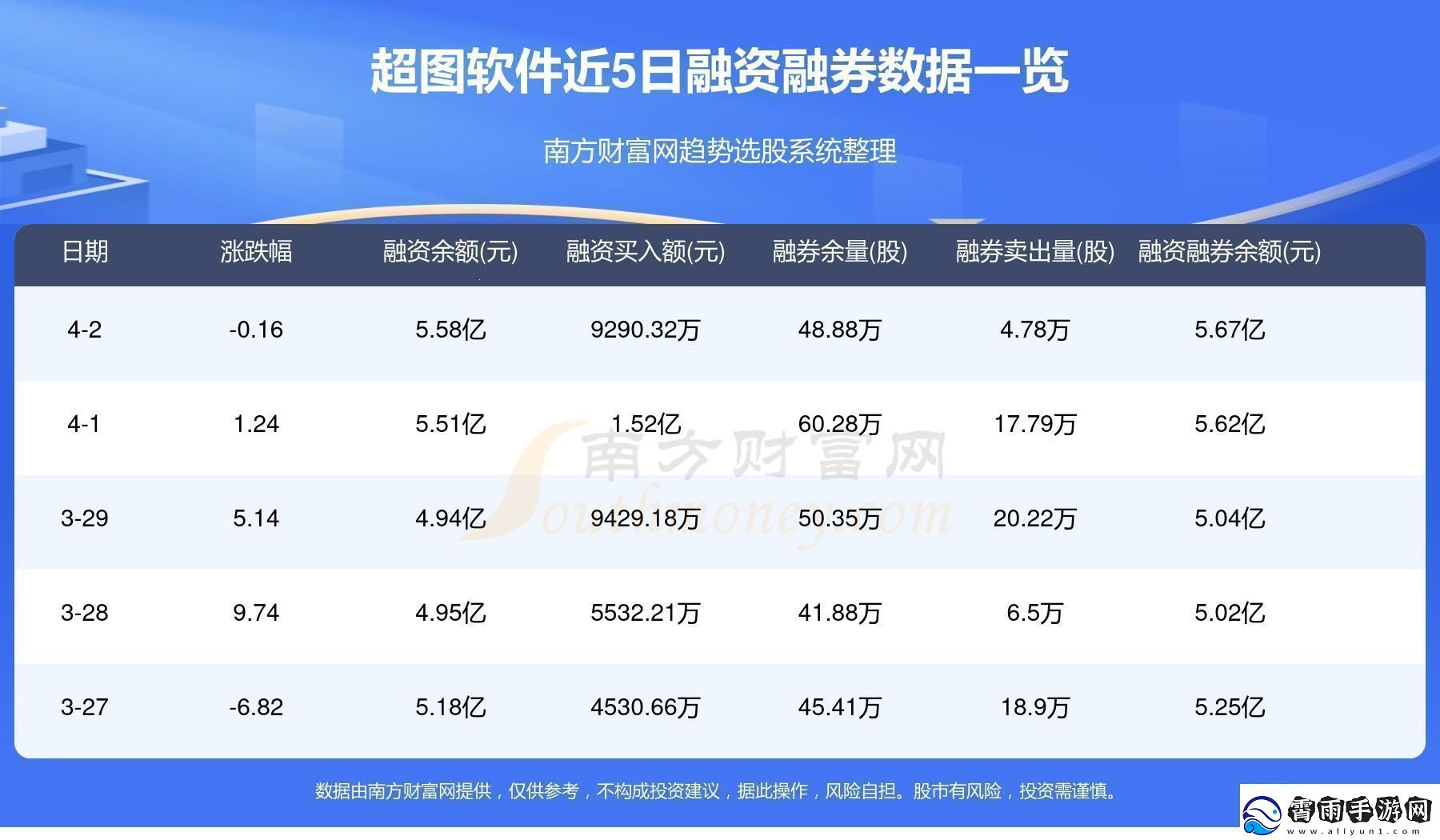 400大看免费行情软件