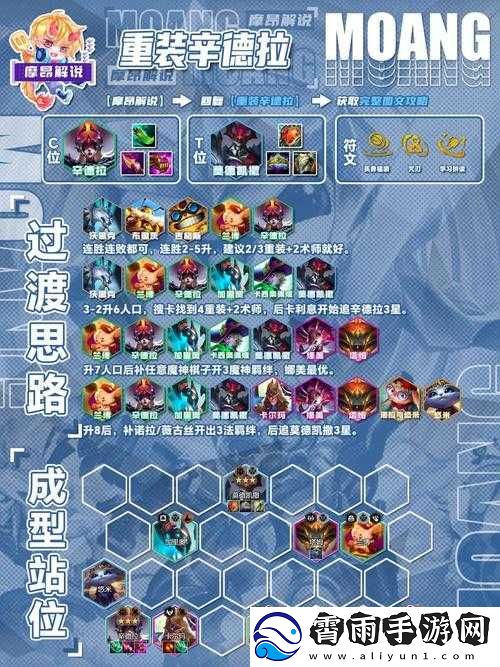 云顶之弈最新强势阵容搭配揭秘