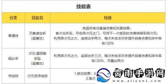 奥奇传说手游