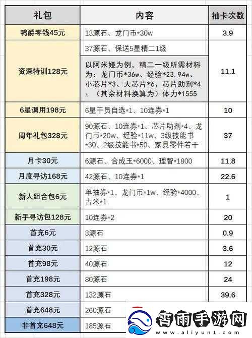 明日方舟周年庆礼包性价比深度解析