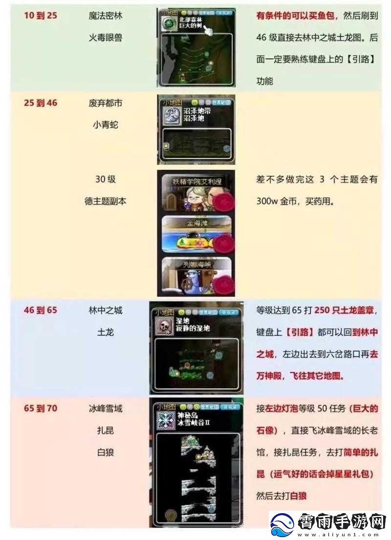 冒险岛升级路线优化建议