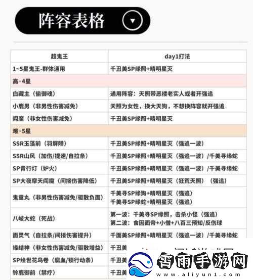 阴阳师手游单挑鬼王阵容推荐