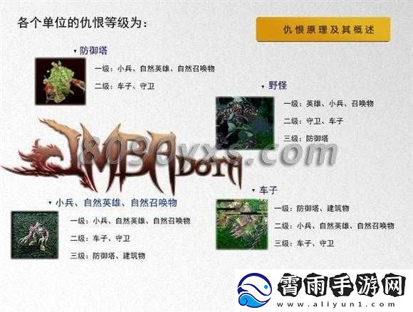 Dota