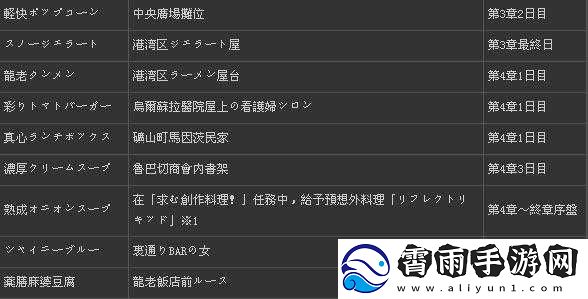 英雄传说零之轨迹食谱获取全攻略