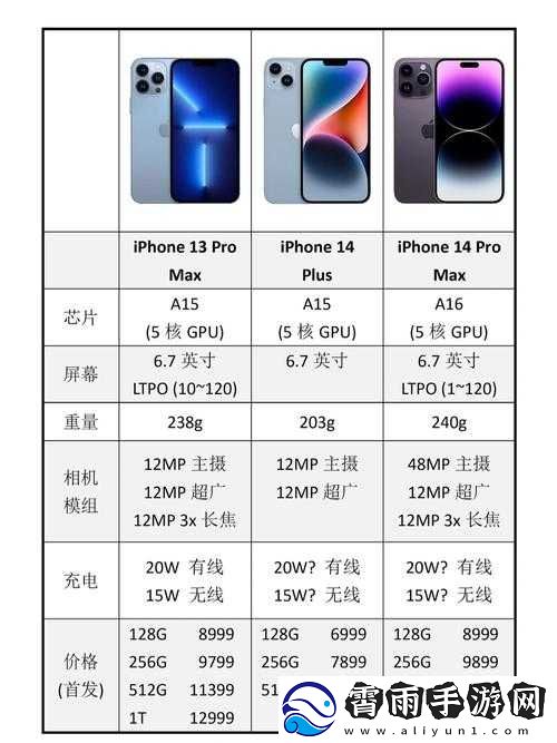 iPhone