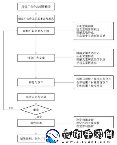 天美影视传媒广告制作全流程详解
