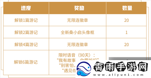 王者荣耀阿三解说语音包怎么获取-详细步骤与途径全揭秘