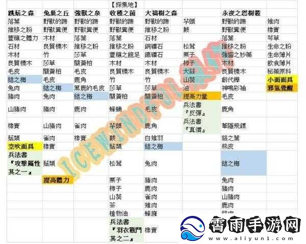 天穗之咲稻姬肥料获取途径及详细获得方法一览