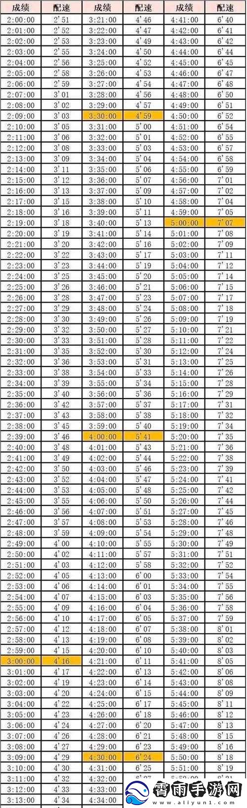 人马配速45分钟是免费的吗