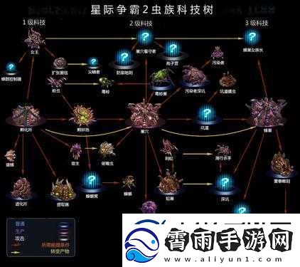 星际争霸-2-虫族快速群体注卵法-让虫族实力飞升的必备技巧