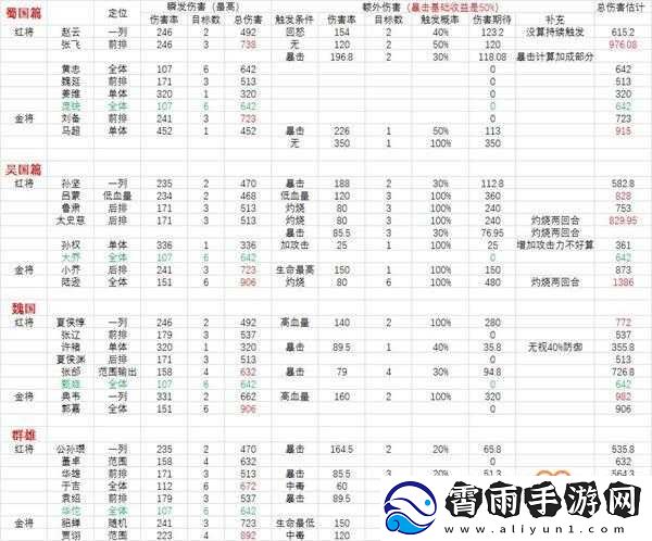 少年国志2武将装备攻略