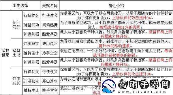 烟雨江湖男主最强天赋选择推荐