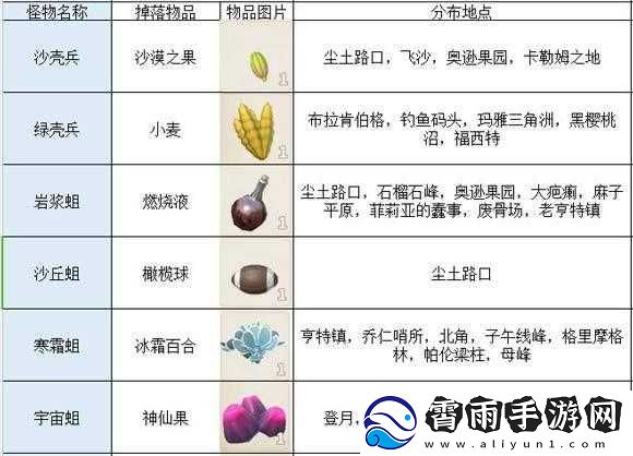传送门骑士各类怪物全解析及特点大盘点