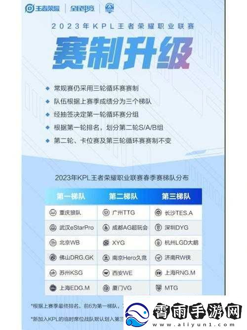 王者荣耀KPL2022春季赛赛程赛制全面解析