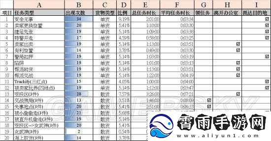 GTAOL-中-CEO-运货经验及赚钱技巧全攻略