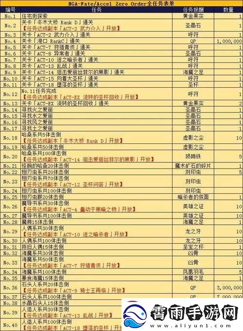 零世界无尽任务攻略及奖励详解