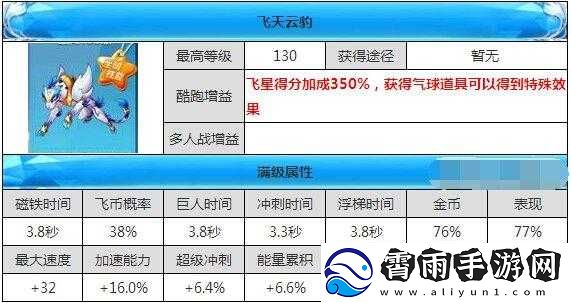 天天酷跑飞天云豹值得入手吗-飞天云豹属性全面解析