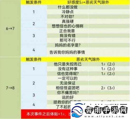 女神异闻录-5-五月社群升级攻略：如何快速提升-P5-五月-COOP
