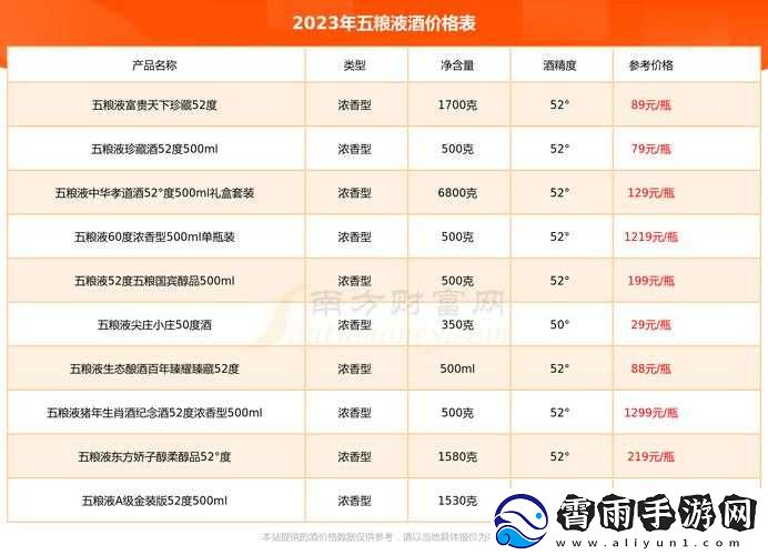 XXXXL19D18价格表2023：最新详情公布