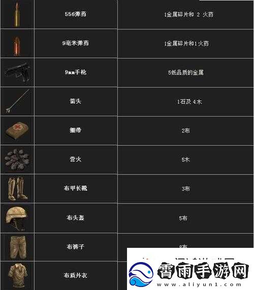 腐蚀：全物资装备深度解析